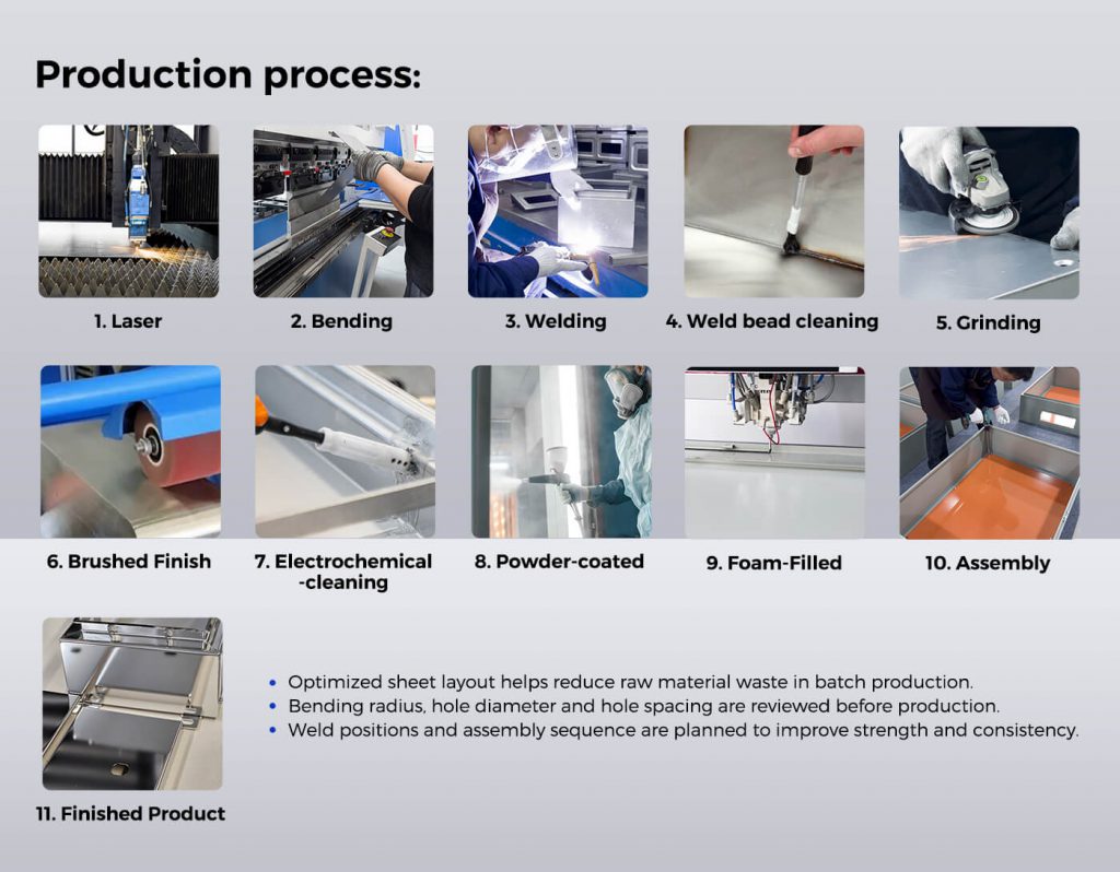 Stainless Steel Electrical Enclosures Factory Process