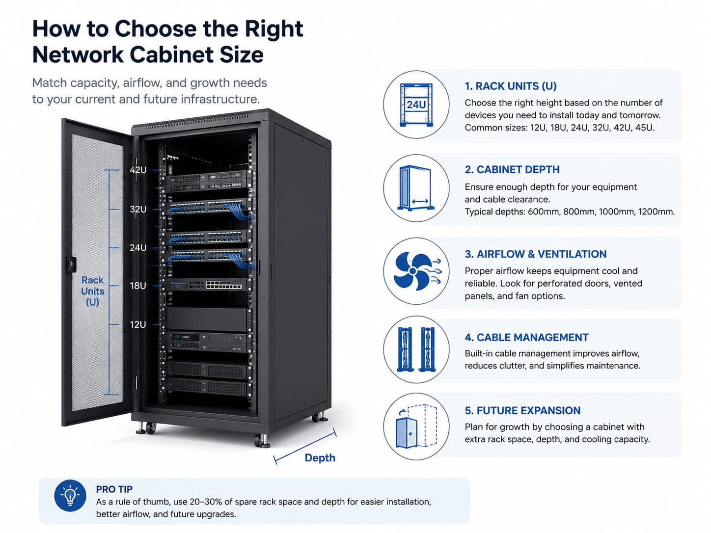 What Is a Network Cabinet? Understanding Rack Units, U Height, and Cabinet Sizes